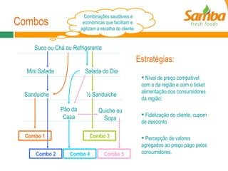 Combos Sanduiche ½ Sanduiche Mini Salada Salada do Dia Suco ou Chá ou Refrigerante Combo 2 Combo 1 Combo 3 Pão da Casa Combo 4 Combinações saudáveis e econômicas que facilitam e agilizam a escolha do cliente. Estratégias: Nível de preço compatível com o da região e com o ticket alimentação dos consumidores da região; Fidelização do cliente, cupom de desconto  Percepção de valores agregados ao preço pago pelos consumidores. Quiche ou Sopa Combo 5 
