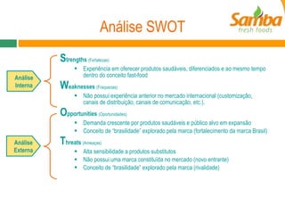 Análise SWOT S trengths  (Fortalezas) Experiência em oferecer produtos saudáveis, diferenciados e ao mesmo tempo dentro do conceito fast-food   W eaknesses  (Fraquezas) Não possui experiência anterior no mercado internacional (customização, canais de distribuição, canais de comunicação, etc.). O pportunities  (Oportunidades) Demanda crescente por produtos saudáveis e público alvo em expansão Conceito de “brasilidade” explorado pela marca (fortalecimento da marca Brasil) T hreats  (Ameaças) Alta sensibilidade a produtos substitutos   Não possui uma marca constituída no mercado (novo entrante) Conceito de “brasilidade” explorado pela marca (rivalidade) Análise Externa Análise Interna 
