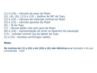 (1) e (16) - válvulas de poço da Mipel
(2), (4), (9), (13) e (15) - joelhos de 900 da Tupy
(3) e (14) - válvulas de retenção vertical da Mipel
(5) e (12) - válvulas gavetas da Mipel
(6) – tê da Tupy
(7) - válvula globo reta sem guia da Mipel
(8) e (10) - representação de corte no desenho da tubulação
(11) - entrada normal Leq da tabela da Tupy
(I) e (II) - bombas centrífugas radiais

Nota:

Os trechos de (1) a (6) e de (16) a (6) são idênticos e a tubulação é de aço
considerada nova
 