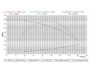 Decima primeira aula