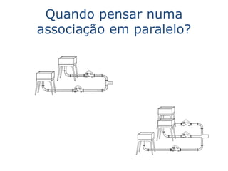 Quando pensar numa
associação em paralelo?
 