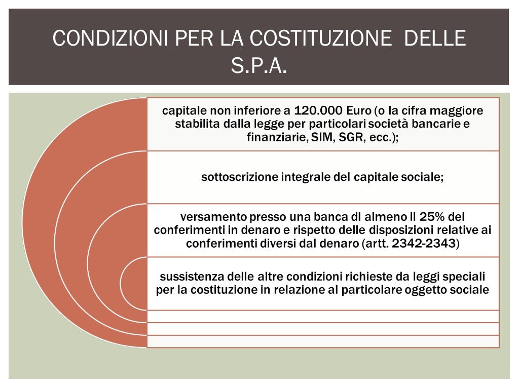 La costituzione delle società per azioni. La costituzione delle società per azioni.
