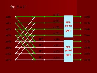 Decimation Pattern Example Decimation in time and frequency | PPT