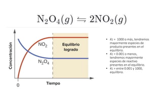 • Kc = 1000 o más, tendremos
mayormente especies de
producto presentes en el
equilibrio.
• Kc = 0.001 o menos,
tendremos mayormente
especies de reactivo
presentes en el equilibrio.
• Kc = entre 0.001 y 1000,
equilibrio.
 