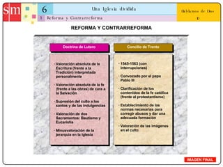 6 Una Iglesia dividida 3 Hablamos de Dios 10 Reforma y Contrarreforma IMAGEN FINAL REFORMA Y CONTRARREFORMA Doctrina de Lutero Concilio de Trento · Valoración absoluta de la   Escritura (frente a la   Tradición) interpretada   personalmente · Valoración absoluta de la fe   (frente a las obras) de cara a   la Salvación · Supresión del culto a los   santos y de las indulgencias · Valoración de dos   Sacramentos: Bautismo y   Eucaristía · Minusvaloración de la   jerarquía en la Iglesia · 1545-1563 (con   interrupciones) · Convocado por el papa   Pablo III · Clarificación de los   contenidos de la fe católica   (frente al protestantismo) · Establecimiento de las   normas necesarias para   corregir abusos y dar una   adecuada formación · Valoración de las imágenes   en el culto 