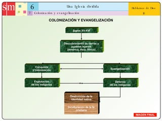 6 Una Iglesia dividida 7 Hablamos de Dios 10 Colonización y evangelización IMAGEN FINAL COLONIZACIÓN Y EVANGELIZACIÓN Siglos XV-XVI Descubrimiento de tierras y pueblos lejanos (América, Asia, África) Conquista y colonización Evangelización Explotación de los indígenas Defensa de los indígenas Inculturación de la fe cristiana Destrucción de la identidad nativa 