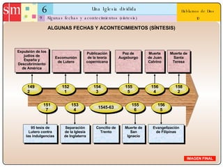 6 Una Iglesia dividida 9 Hablamos de Dios 10 Algunas fechas y acontecimientos (síntesis) IMAGEN FINAL ALGUNAS FECHAS Y ACONTECIMIENTOS (SÍNTESIS) 1492 1517 1521 1534 1543 1545-63 1555 1564 1582 1556 1565 Expulsión de los judíos de España y Descubrimiento de América 95 tesis de Lutero contra las indulgencias Excomunión de Lutero Separación de la Iglesia de Inglaterra Publicación de la teoría copernicana Concilio de Trento Paz de Augsburgo Muerte de San Ignacio Muerte de Juan Calvino Evangelización de Filipinas Muerte de Santa Teresa 