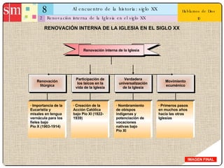8 Al encuentro de la historia: siglo XX 2 Hablamos de Dios 10 Renovación interna de la Iglesia en el siglo XX IMAGEN FINAL RENOVACIÓN INTERNA DE LA IGLESIA EN EL SIGLO XX Renovación interna de la Iglesia Renovación litúrgica Participación de los laicos en la vida de la Iglesia Verdadera universalización de la Iglesia Movimiento ecuménico · Importancia de la Eucaristía y misales en lengua vernácula para los fieles bajo  Pío X (1903-1914) · Creación de la Acción Católica bajo Pío XI (1922-1939) · Nombramiento de obispos indígenas y potenciación de vocaciones nativas bajo  Pío XI · Primeros pasos en muchos años hacia las otras Iglesias 