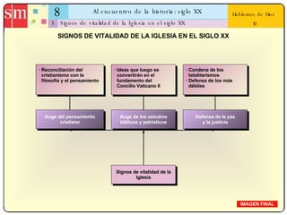 8 Al encuentro de la historia: siglo XX 3 Hablamos de Dios  10 Signos de vitalidad de la Iglesia en el siglo XX IMAGEN FINAL SIGNOS DE VITALIDAD DE LA IGLESIA EN EL SIGLO XX Auge del pensamiento cristiano Auge de los estudios bíblicos y patrísticos Defensa de la paz y la justicia Signos de vitalidad de la Iglesia · Reconciliación del   cristianismo con la   filosofía y el pensamiento · Ideas que luego se   convertirán en el   fundamento del   Concilio Vaticano II · Condena de los   totalitarismos · Defensa de los más   débiles 