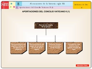 8 Al encuentro de la historia: siglo XX 5 Hablamos de Dios  10 Aportaciones del Concilio Vaticano II (1) IMAGEN FINAL APORTACIONES DEL CONCILIO VATICANO II (1) Para la vida interna de la Iglesia Reconocimiento del espíritu cristiano en las Iglesias no católicas Reconocimiento del papel de los laicos en la vida de la Iglesia Reforma litúrgica en el contenido y en las formas Concepción más fraterna de la Iglesia: Pueblo de Dios 