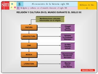 8 Al encuentro de la historia: siglo XX 8 Hablamos de Dios 10 Religión y cultura en el mundo durante el siglo XX IMAGEN FINAL RELIGIÓN Y CULTURA EN EL MUNDO DURANTE EL SIGLO XX Manifestaciones culturales relacionadas con la religión PINTURA Chagall Nolde Rouault Schwarz Le Corbusier Niemeyer De Mille Pasolini Zefirelli Szymanowski Penderecki Bernstein Mauriac Green Roa Bastos ARQUITECTURA CINE MÚSICA LITERATURA 