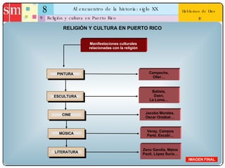 8 Al encuentro de la historia: siglo XX 9 Hablamos de Dios  10 Religión y cultura en Puerto Rico  IMAGEN FINAL RELIGIÓN Y CULTURA EN PUERTO RICO Manifestaciones culturales relacionadas con la religión PINTURA Campeche, Oller… Batista, Daen, La Loma… Jacobo Morales, Oscar Orzábal… Veray, Campos Parsi, Escabí… Zeno Gandía, Matos Paoli, López Suria… ESCULTURA CINE MÚSICA LITERATURA 