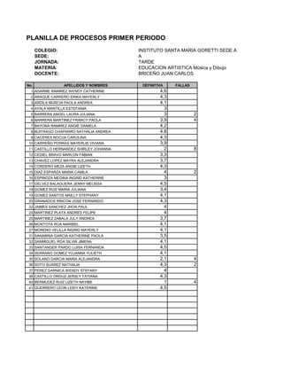 PLANILLA DE PROCESOS PRIMER PERIODO
      COLEGIO:                           INSTITUTO SANTA MARIA GORETTI SEDE A
      SEDE:                              A
      JORNADA:                           TARDE
      MATERIA:                           EDUCACION ARTISTICA Música y Dibujo
      DOCENTE:                           BRICEÑO JUAN CARLOS

No.              APELLIDOS Y NOMBRES      DEFINITIVA    FALLAS
  1 ADARME RAMIREZ WENDY CATHERINE                4,6
  2 ARAQUE CARREÑO ERIKA MAYERLY                  4,3
  3 ARDILA MURCIA PAOLA ANDREA                    4,1
  4 AYALA MANTILLA ESTEFANIA                        3
  5 BARRERA ANGEL LAURA JULIANA                     3            2
  6 BARRERA MARTINEZ FRANCY PAOLA                 3,9            4
  7 BAYONA RAMIREZ ANGIE DANIELA                  4,2
  8 BUITRAGO CHAPARRO NATHALIA ANDREA             4,8
  9 CACERES NOCUA CAROLINA                        4,3
 10 CARREÑO PORRAS MAYERLIS VIVIANA               3,9
 11 CASTILLO HERNANDEZ SHIRLEY JOHANNA              2            8
 12 CEDIEL BRAVO MARLON FABIAN                    3,3
 13 CHAVEZ LOPEZ MAYRA ALEJANDRA                  3,7
 14 CORDERO MEZA ANGIE LIZETH                     4,3
 15 DIAZ ESPARZA MARIA CAMILA                       4            2
 16 ESPINOZA MEDINA INGRID KATHERINE                3
 17 GELVEZ BALAGUERA JENNY MELISSA                4,5
 18 GOMEZ RUIZ MARIA JULIANA                      3,4
 19 GOMEZ SANTOS MAILLY STEPHANY                  4,1
 20 GRANADOS RINCON JOSE FERNANDO                 4,3
 22 JAIMES SANCHEZ JHON PAUL                        4
 24 MARTINEZ PLATA ANDRES FELIPE                    4
 25 MARTINEZ ZABALA JULY ANDREA                   3,7
 26 MONTOYA ROA MARIBEL                           4,1
 27 MORENO VELILLA INGRID MAYERLY                 4,1
 31 SANABRIA GARCIA KATHERINE PAOLA               3,5
 32 SANMIGUEL ROA SILVIA JIMENA                   4,1
 33 SANTANDER PARDO LUISA FERNANDA                4,5
 34 SERRANO GOMEZ YOJANNA YULIETH                 4,1
 35 SOLANO GARCIA MARIA ALEJANDRA                 2,1            4
 36 SOTO SUAREZ NATHALIA                          4,3            2
 37 PEREZ GARNICA WENDY STEFANY                     4
 38 CASTILLO ORDUZ JERSLY TATIANA                 4,3
 40 BERMUDEZ RUIZ LIZETH NAYIBE                     1            4
 41 GUERRERO LEON LEIDY KATERINE                  4,5
 