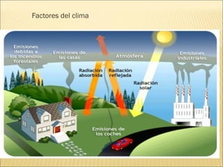 Factores del clima
 