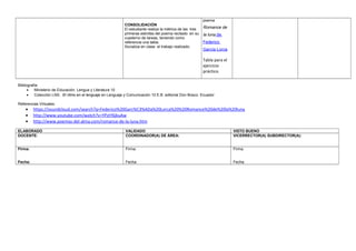CONSOLIDACIÓN
El estudiante realiza la métrica de las tres
primeras estrofas del poema recitado en su
cuaderno de tareas, teniendo como
referencia una tabla.
Socializa en clase el trabajo realizado.
poema
Romance de
la luna de
Federico
García Lorca
Tabla para el
ejercicio
práctico.
Bibliografía:
• Ministerio de Educación. Lengua y Literatura 10
• Colección LNS. El ritmo en el lenguaje en Lenguaje y Comunicación 10 E.B. editorial Don Bosco. Ecuador
Referencias Virtuales:
• https://soundcloud.com/search?q=Federico%20Garc%C3%ADa%20Lorca%20%20Romance%20de%20la%20luna
• http://www.youtube.com/watch?v=YPztY6jkuAw
• http://www.poemas-del-alma.com/romance-de-la-luna.htm
ELABORADO VALIDADO VISTO BUENO
DOCENTE: COORDINADOR(A) DE ÁREA: VICERRECTOR(A) SUBDIRECTOR(A):
Firma:
Fecha:
Firma:
Fecha:
Firma:
Fecha:
 