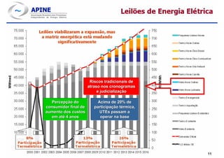 Riscos tradicionais de
                      atraso nos cronogramas
                           e judicialização

  Percepção do             Acima de 20% de
consumidor final de      participação térmica,
aumento dos custos          UTEs passam a
  em até 4 anos             operar na base
 