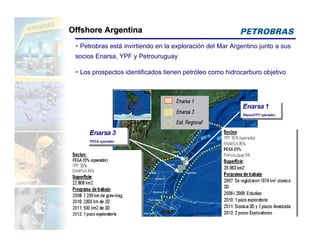 Offshore Argentina
  Petrobras está invirtiendo en la exploración del Mar Argentino junto a sus
 socios Enarsa, YPF y Petrouruguay

  Los prospectos identificados tienen petróleo como hidrocarburo objetivo
 
