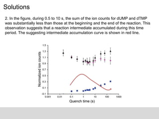 Solutions
2. In the figure, during 0.5 to 10 s, the sum of the ion counts for dUMP and dTMP
was substantially less than those at the beginning and the end of the reaction. This
observation suggests that a reaction intermediate accumulated during this time
period. The suggesting intermediate accumulation curve is shown in red line.
 