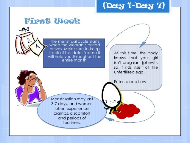 3 Tips to Slow Down Bleeding caused by Menstrual Cycle