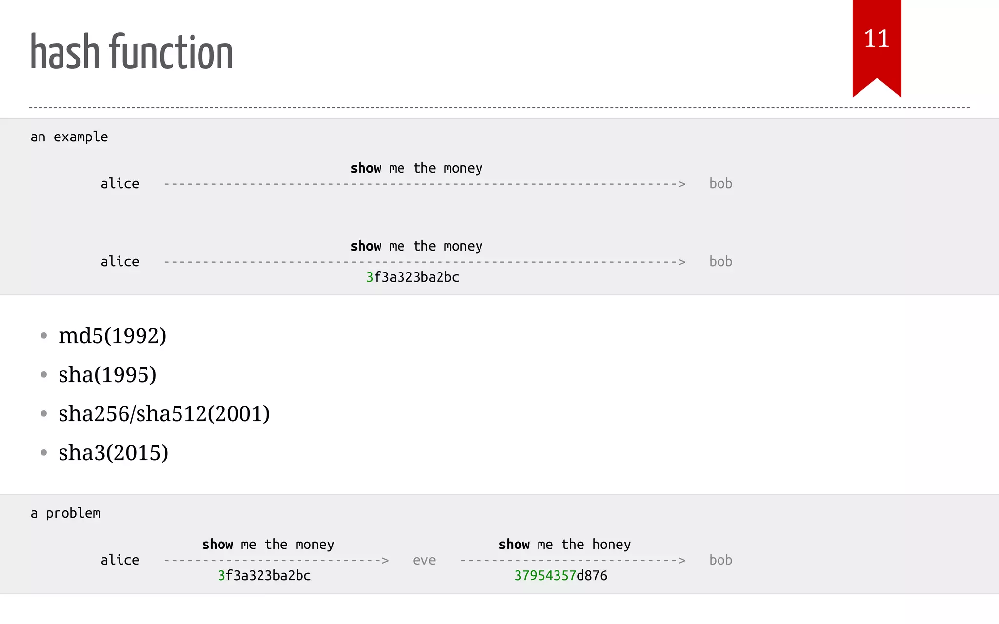 hash function • md5(1992) • sha(1995) • sha256/sha512(2001) • sha3(2015) an example show me the money alice ------------------------------------------------------------------> bob show me the money alice ------------------------------------------------------------------> bob 3f3a323ba2bc a problem show me the money show me the honey alice ----------------------------> eve ----------------------------> bob 3f3a323ba2bc 37954357d876 11 