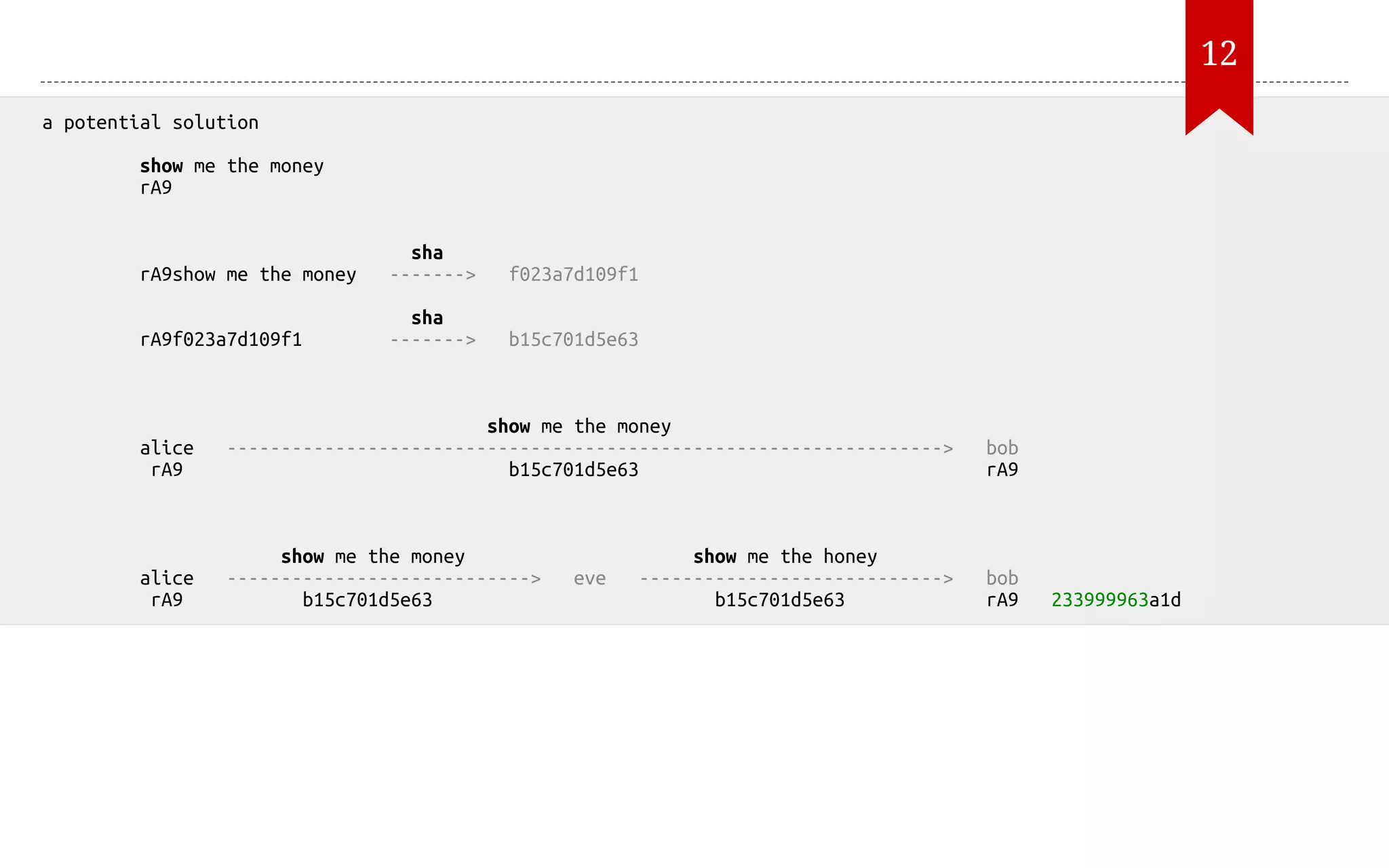 a potential solution show me the money rA9 sha rA9show me the money -------> f023a7d109f1 sha rA9f023a7d109f1 -------> b15c701d5e63 show me the money alice ------------------------------------------------------------------> bob rA9 b15c701d5e63 rA9 show me the money show me the honey alice ----------------------------> eve ----------------------------> bob rA9 b15c701d5e63 b15c701d5e63 rA9 233999963a1d 12 