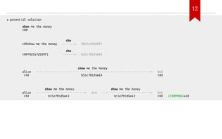 a potential solution
show me the money
rA9
sha
rA9show me the money -------> f023a7d109f1
sha
rA9f023a7d109f1 -------> b15c701d5e63
show me the money
alice ------------------------------------------------------------------> bob
rA9 b15c701d5e63 rA9
show me the money show me the honey
alice ----------------------------> eve ----------------------------> bob
rA9 b15c701d5e63 b15c701d5e63 rA9 233999963a1d
12
 
