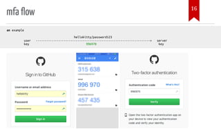 mfa ow
an example
hellokitty/password123
user ------------------------------------------------------------------> server
key 996970 key
16
 