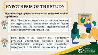 Sip Hypothesis Example Central Powerpoit Presentation for All you want | PPTX