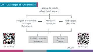 Estado de saúde
(distúrbio/doença)
Funções e estruturas
do corpo
(Deficiência)
Atividades
(Limitação)
Participação
(Restrição)
Fatores do meio
ambiente
Fatores
Pessoais
CIF – Classificação da Funcionalidade
OMS, 2001
ICF Handbook CIF Português
 