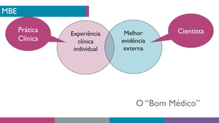 Experiência
clínica
individual
Melhor
evidência
externa
MBE
Cientista
Prática
Clínica
O “Bom Médico”
 