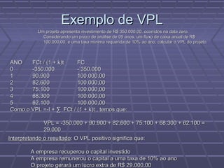 Exemplo de VPLExemplo de VPL
Um projeto apresenta investimento de R$ 350.000,00, ocorridos na data zero.Um projeto apresenta investimento de R$ 350.000,00, ocorridos na data zero.
Considerando um prazo de análise de 05 anos, um fluxo de caixa anual de R$Considerando um prazo de análise de 05 anos, um fluxo de caixa anual de R$
100.000,00, e uma taxa mínima requerida de 10% ao ano, calcular o VPL do projeto.100.000,00, e uma taxa mínima requerida de 10% ao ano, calcular o VPL do projeto.
ANOANO FCt / (1 + k)tFCt / (1 + k)t FCFC
00 -350.000-350.000 - 350.000- 350.000
11 90.90090.900 100.000,00100.000,00
22 82.60082.600 100.000,00100.000,00
33 75.10075.100 100.000,00100.000,00
44 68.30068.300 100.000,00100.000,00
55 62.10062.100 100.000,00100.000,00
Como o VPL =-I + ∑ FCt / (1 + k)t , temos que:Como o VPL =-I + ∑ FCt / (1 + k)t , temos que:
VPL = -350.000 + 90.900 + 82.600 + 75.100 + 68.300 + 62.100 =VPL = -350.000 + 90.900 + 82.600 + 75.100 + 68.300 + 62.100 =
29.00029.000
Interpretando o resultadoInterpretando o resultado: O VPL positivo significa que:: O VPL positivo significa que:
A empresa recuperou o capital investidoA empresa recuperou o capital investido
A empresa remunerou o capital a uma taxa de 10% ao anoA empresa remunerou o capital a uma taxa de 10% ao ano
O projeto gerará um lucro extra de R$ 29.000,00O projeto gerará um lucro extra de R$ 29.000,00
 