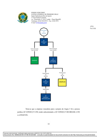14
PODER JUDICIÁRIO
JUSTIÇA FEDERAL DE PRIMEIRO GRAU
Seção Judiciária do Rio de Janeiro
7ª Vara Federal Criminal
Av. Venezuela, n° 134, 4° andar – Praça Mauá/RJ
Telefones: 3218-7974/7973 – Fax: 3218-7972
E-mail: 07vfcr@jfrj.jus.br
Nota-se que a empresa vencedora para o projeto de Angra 3 foi a pessoa
jurídica AF CONSULT LTD, tendo subcontratado a AF CONSULT DO BRASIL LTD
e a ENGEVIX.
JFRJ
Fls 5199
Assinado eletronicamente. Certificação digital pertencente a MARCELO DA COSTA BRETAS.
Documento No: 80965230-94-0-5186-46-625386 - consulta à autenticidade do documento através do site http://www.jfrj.jus.br/autenticidade .
 