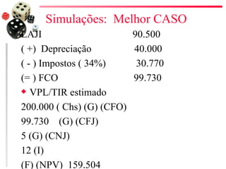 Simulações: Melhor CASO
LAJI                       90.500
( +) Depreciação           40.000
( - ) Impostos ( 34%)       30.770
(= ) FCO                   99.730
x VPL/TIR estimado

200.000 ( Chs) (G) (CFO)
99.730 (G) (CFJ)
5 (G) (CNJ)
12 (I)
(F) (NPV) 159.504
 