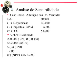 Análise de Sensibilidade
  Caso –base : Alteração das Un. Vendidas
LAJI                       20.000
( +) Depreciação            40.000
( - ) Impostos ( 34%)         6.800
(= ) FCO                    53.200
x VPL/TIR estimado

200.000 ( Chs) (G) (CFO)
53.200 (G) (CFJ)
5 (G) (CNJ)
12 (I)
(F) (NPV) (R$ 8.226)
 