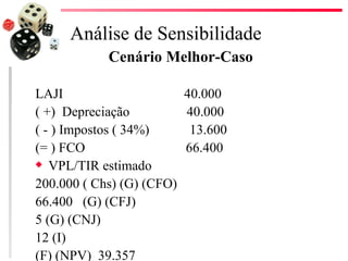 Análise de Sensibilidade
            Cenário Melhor-Caso

LAJI                       40.000
( +) Depreciação           40.000
( - ) Impostos ( 34%)       13.600
(= ) FCO                   66.400
x VPL/TIR estimado

200.000 ( Chs) (G) (CFO)
66.400 (G) (CFJ)
5 (G) (CNJ)
12 (I)
(F) (NPV) 39.357
 