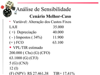 Análise de Sensibilidade
            Cenário Melhor-Caso
  Variável: Alteração dos Custos Fixos
LAJI                        35.000
( +) Depreciação            40.000
( - ) Impostos ( 34%)       11.900
(= ) FCO                    63.100
x VPL/TIR estimado

200.000 ( Chs) (G) (CFO)
63.1000 (G) (CFJ)
5 (G) (CNJ)
12 (I)
(F) (NPV) R$ 27.461,38 TIR= 17,41%
 