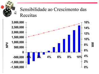 Sensibilidade ao Crescimento das
             Receitas
      3,000,000                                16%
      2,500,000                                14%
      2,000,000                                12%
      1,500,000
                                               10%
      1,000,000




                                                     IRR
NPV




                                               8%
        500,000
                                               6%
              0
       -500,000    0%   2%   4%   6%   8%   10% 4%
      -1,000,000                               2%
      -1,500,000                               0%
 
