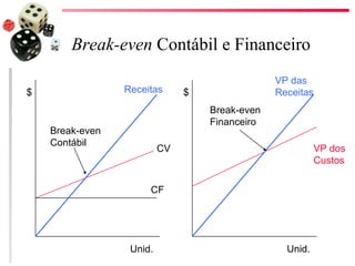 Break-even Contábil e Financeiro
                                                VP das
$                Receitas      $                Receitas
                                   Break-even
                                   Financeiro
    Break-even
    Contábil
                          CV                              VP dos
                                                          Custos


                      CF




                  Unid.                           Unid.
 