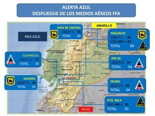 ALERTA AZUL
         DESPLIEGUE DE LOS MEDIOS AÉREOS FFA

                                          AMARILLO
                  JOYA DE SACHAS
                     1212 F-1 04                 YAGUACHI
    PAIS AZUL        TOTAL    04                 1212 F-1 04
                                                 1211 MK-1 04
                                                 TOTAL         08

   GUAYAQUIL
 1214 C-E 05                                     KM-26
 TOTAL    05                                     1213 C-2 04
                                                 TOTAL     04


    SALINAS
1212 F-1 09                                      TAURA
TOTAL    09                                      1213 C-2 04
                                                 TOTAL    04

                                               PTO. INCA
                                               1211 MK-1 05
                                   ROJO        TOTAL     05
 