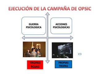 GUERRA        ACCIONES
PSICOLOGICA   PSICOLOGICAS




  TROPAS         PROPIAS
   ROJAS         TROPAS
 