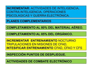 INCREMENTAR: ACTIVIDADES DE INTELIGENCIA,
CONTRA INTELIGENCIA, OPERACIONES
PSICOLÁGICAS Y GUERRA ELECTRÓNICA.
PLANES COMPLEMENTARIOS

COMPLETAMIENTO AL 80% DEL MATERIAL AÉREO.

COMPLETAMIENTO AL 85% DEL ORGÁNICO.

INCREMENTAR ENTRENAMIENTO NOCTURNO
TRIPULACIONES EN MISIONES DE CFAD,
INTESIFICAR ENTRENAMIENTO CFAD, CFAO Y CFS

INSPECCIÓN PUNTOS DE DESPLIEGUE.

ACTIVIDADES DE COMBATE ELECTRÓNICO
 