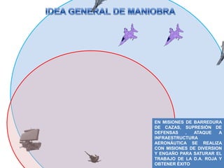 EN MISIONES DE BARREDURA
DE CAZAS, SUPRESIÓN DE
DEFENSAS    ,  ATAQUE   A
INFRAESTRUCTURA
AERONÁUTICA SE REALIZA
CON MISIONES DE DIVERSION
Y ENGAÑO PARA SATURAR EL
TRABAJO DE LA D.A. ROJA Y
OBTENER ÉXITO
 