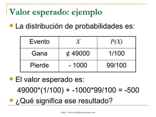 Valor esperado: ejemplo
   La distribución de probabilidades es:

        Evento                X                    P(X)
         Gana         ¢ 49000                     1/100
        Pierde          - 1000                    99/100

   El valor esperado es:
    49000*(1/100) + -1000*99/100 = -500
   ¿Qué significa ese resultado?
                  http://www.auladeeconomia.com
 