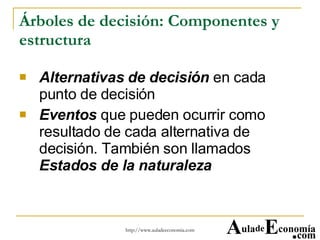 Árboles de decisión: Componentes y estructura Alternativas de decisión  en cada punto de decisión Eventos  que pueden ocurrir como resultado de cada alternativa de decisión. También son llamados  Estados de la naturaleza A ula de E conomía . com 