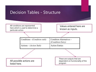 what is decision table based testing