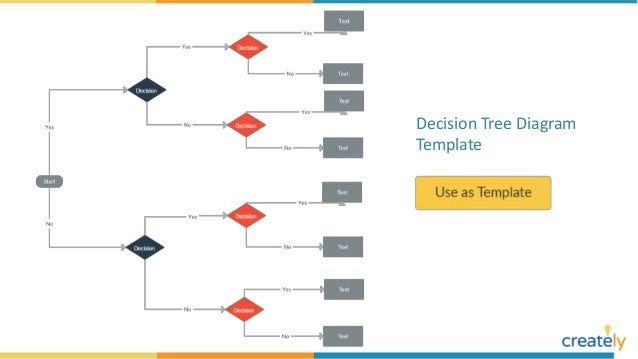 Decision Tree Examples with Editable Templates