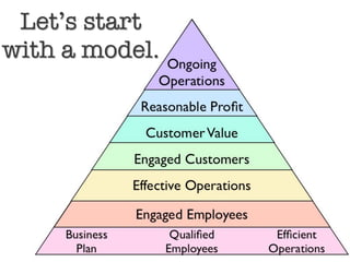 Decision Due Diligence
