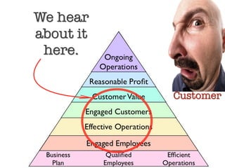 Decision Due Diligence