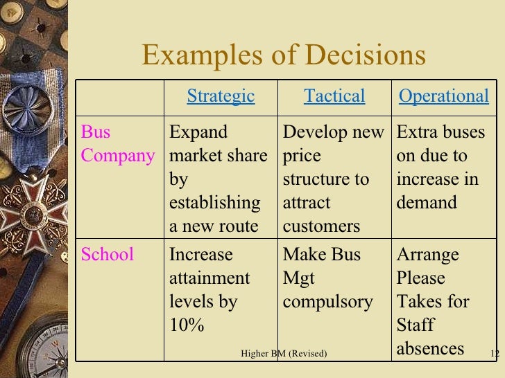 decision making example of decision making for interview