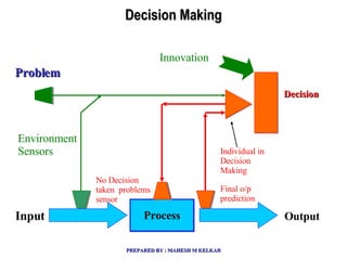 Decision Making | PPT